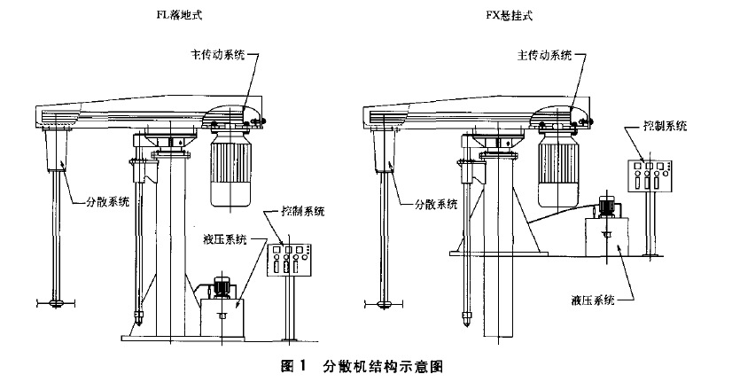 液壓升降分散機結構圖